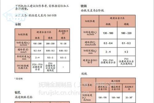 DH31-EX模具鋼用途和熱處理工藝